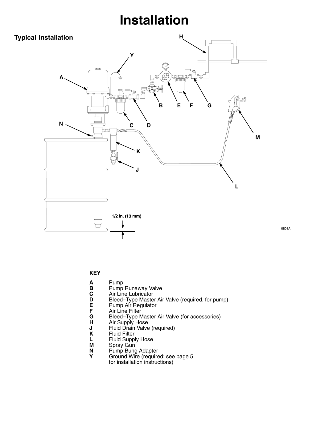 Graco 223540, 256713, 256714, 224348 important safety instructions Typical Installation, Key 