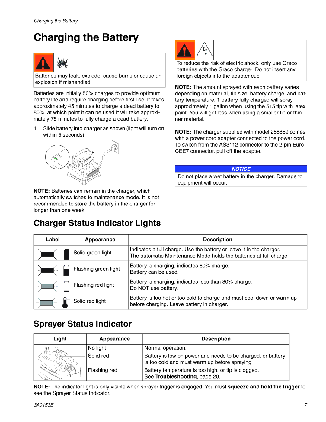 Graco 258859, 258865 Charging the Battery, Charger Status Indicator Lights, Sprayer Status Indicator 