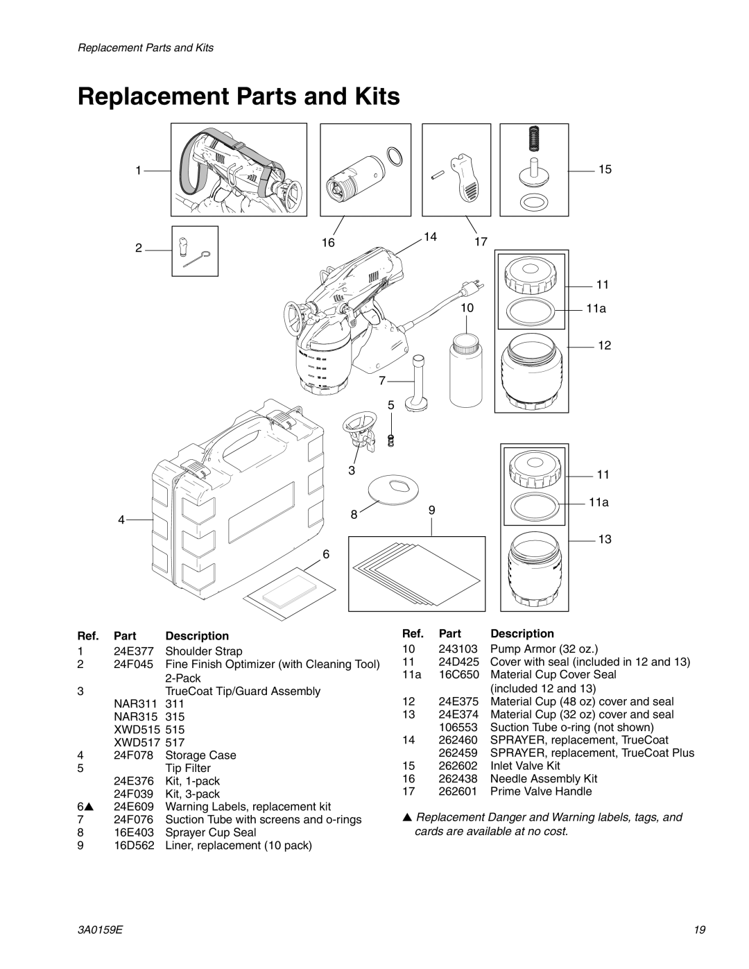 Graco 258870, 258875, 258866. 258863. 3A0159E important safety instructions Replacement Parts and Kits, Ref. Part 