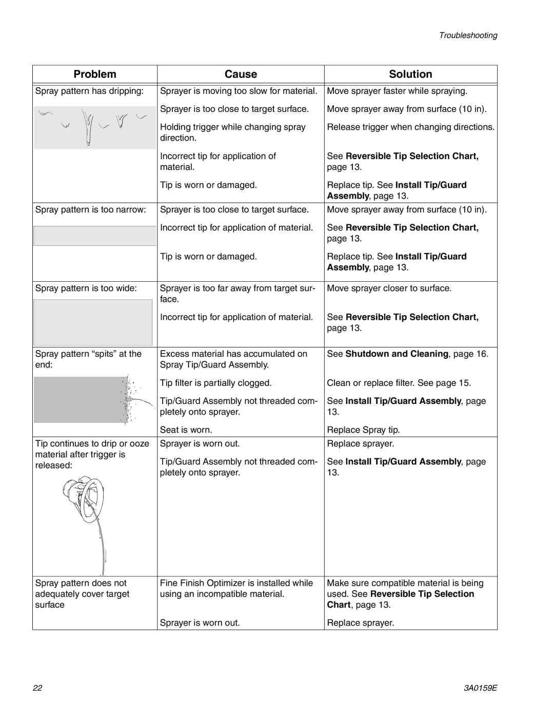 Graco 258870, 258875 See Reversible Tip Selection Chart, See Shutdown and Cleaning, See Install Tip/Guard Assembly 