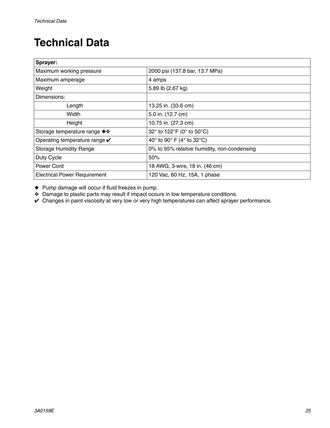 Graco 258870, 258875, 258866. 258863. 3A0159E important safety instructions Technical Data, Sprayer 