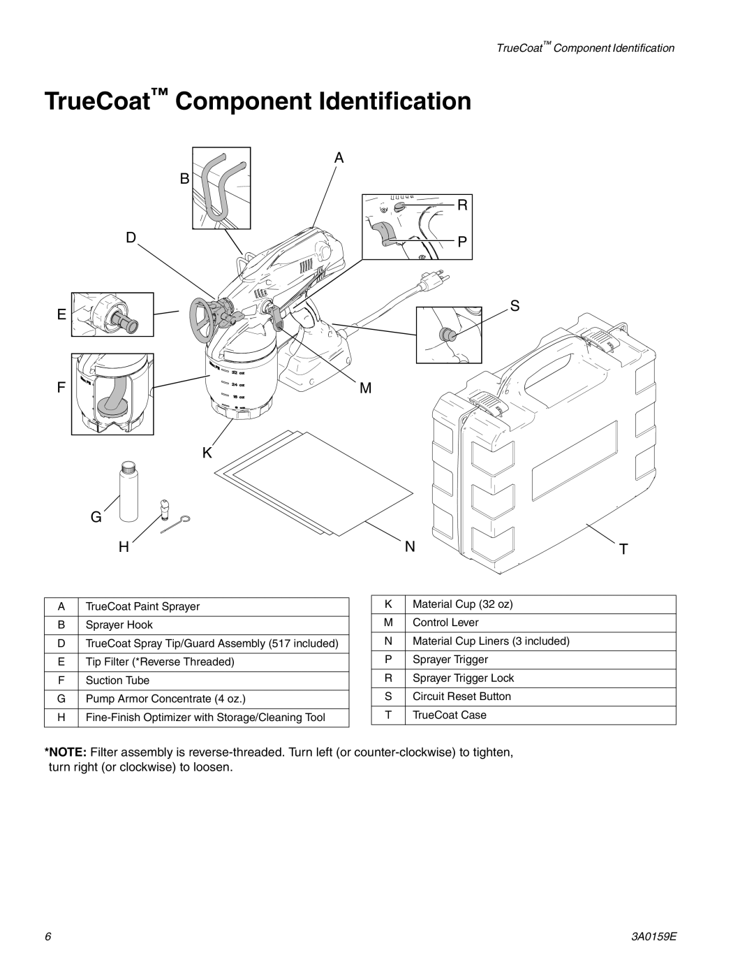 Graco 258875, 258870, 258866. 258863. 3A0159E important safety instructions TrueCoat Component Identification 