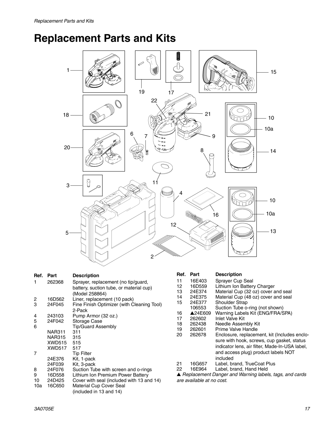 Graco 258864, 258880 important safety instructions Replacement Parts and Kits, Ref. Part Description 