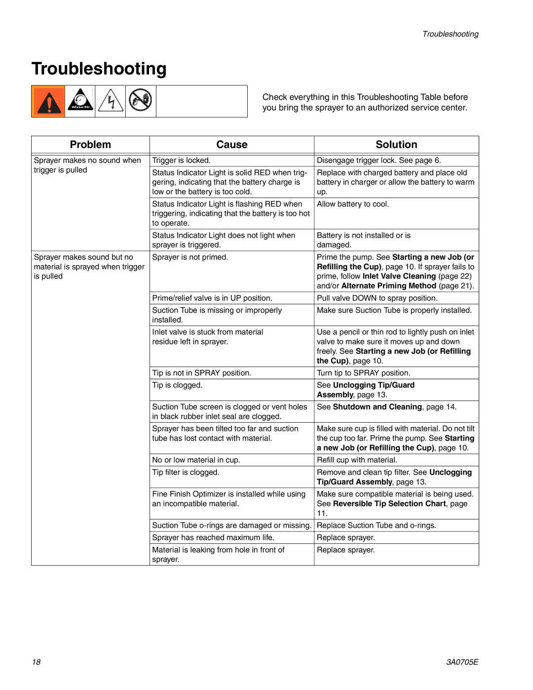 Graco 258880, 258864 important safety instructions Troubleshooting, Problem Cause Solution 