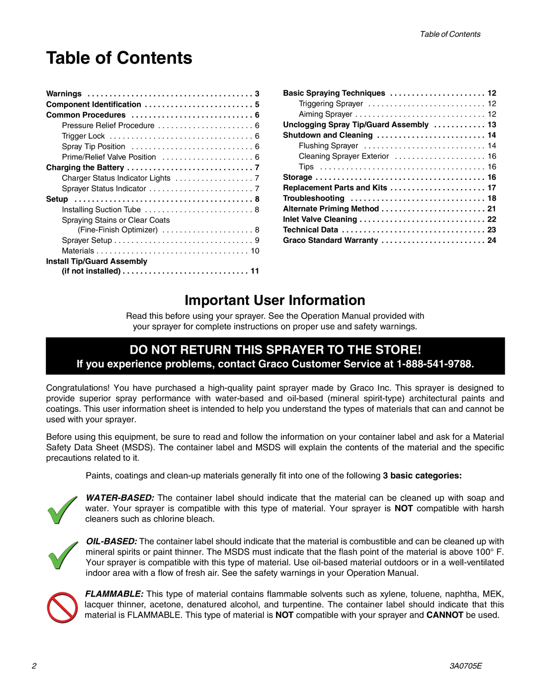 Graco 258880, 258864 important safety instructions Table of Contents 