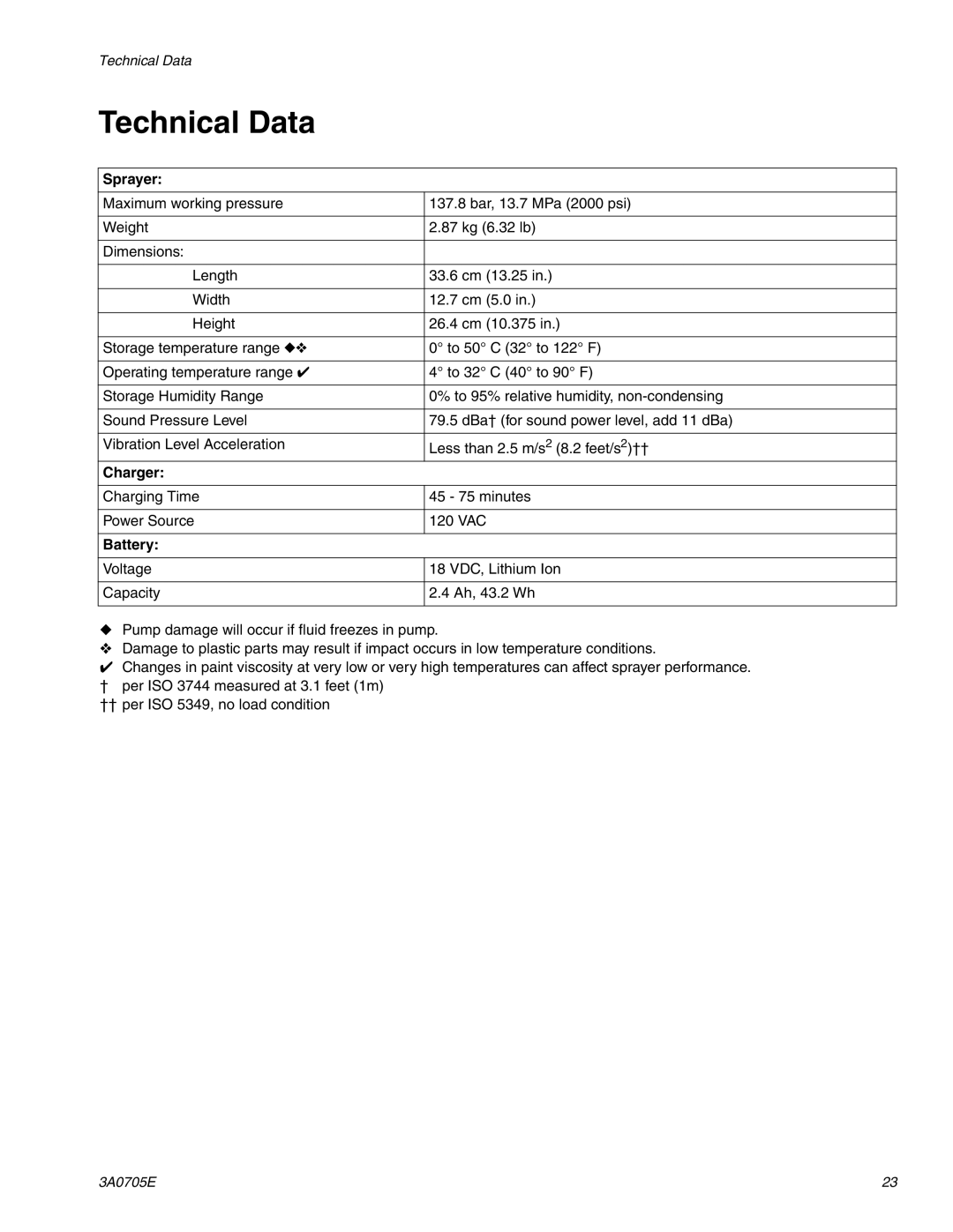 Graco 258864, 258880 important safety instructions Technical Data, Sprayer 