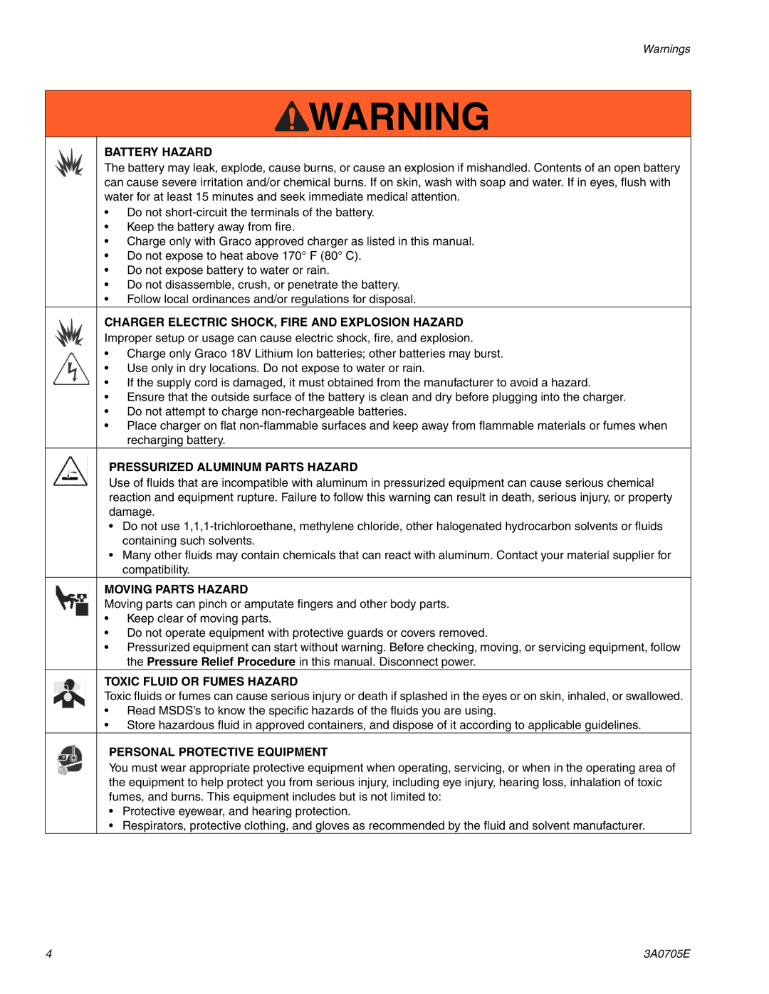 Graco 258880, 258864 important safety instructions Battery Hazard 