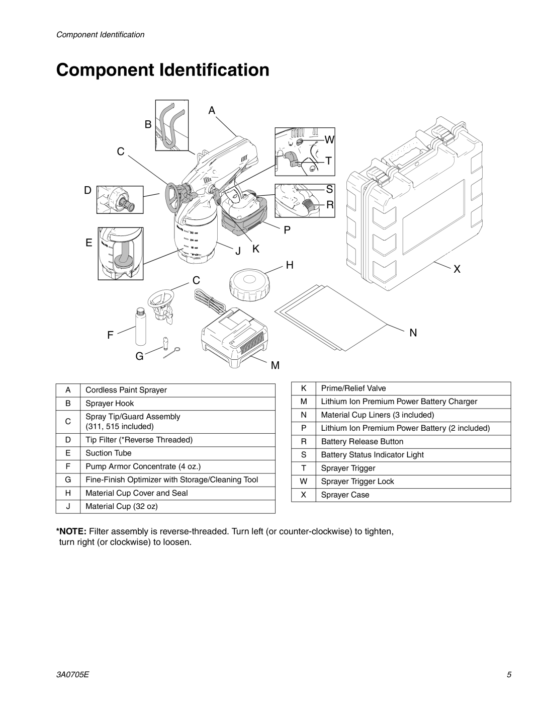 Graco 258864, 258880 important safety instructions Component Identification 