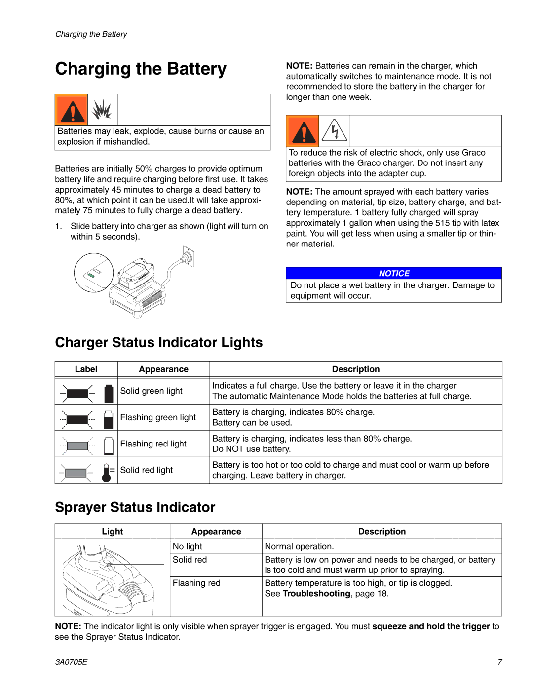 Graco 258864, 258880 Charging the Battery, Charger Status Indicator Lights, Sprayer Status Indicator 