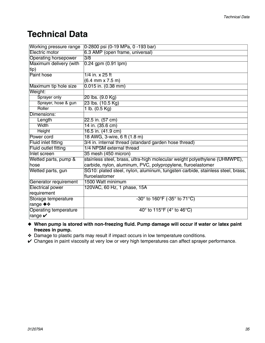 Graco 261800 specifications Technical Data 