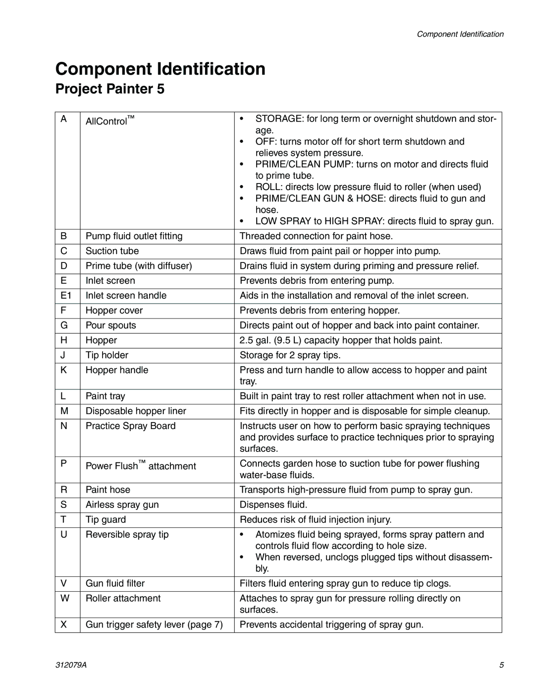 Graco 261800 specifications Component Identification, Project Painter 