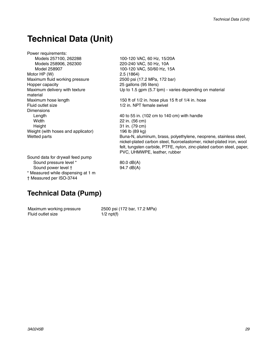 Graco 257100, 262300, 262288, 258907, 258906 manual Technical Data Unit, Technical Data Pump 