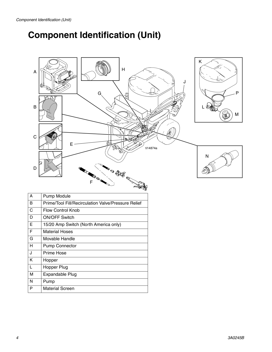 Graco 257100, 262300, 262288, 258907, 258906 manual Component Identification Unit 