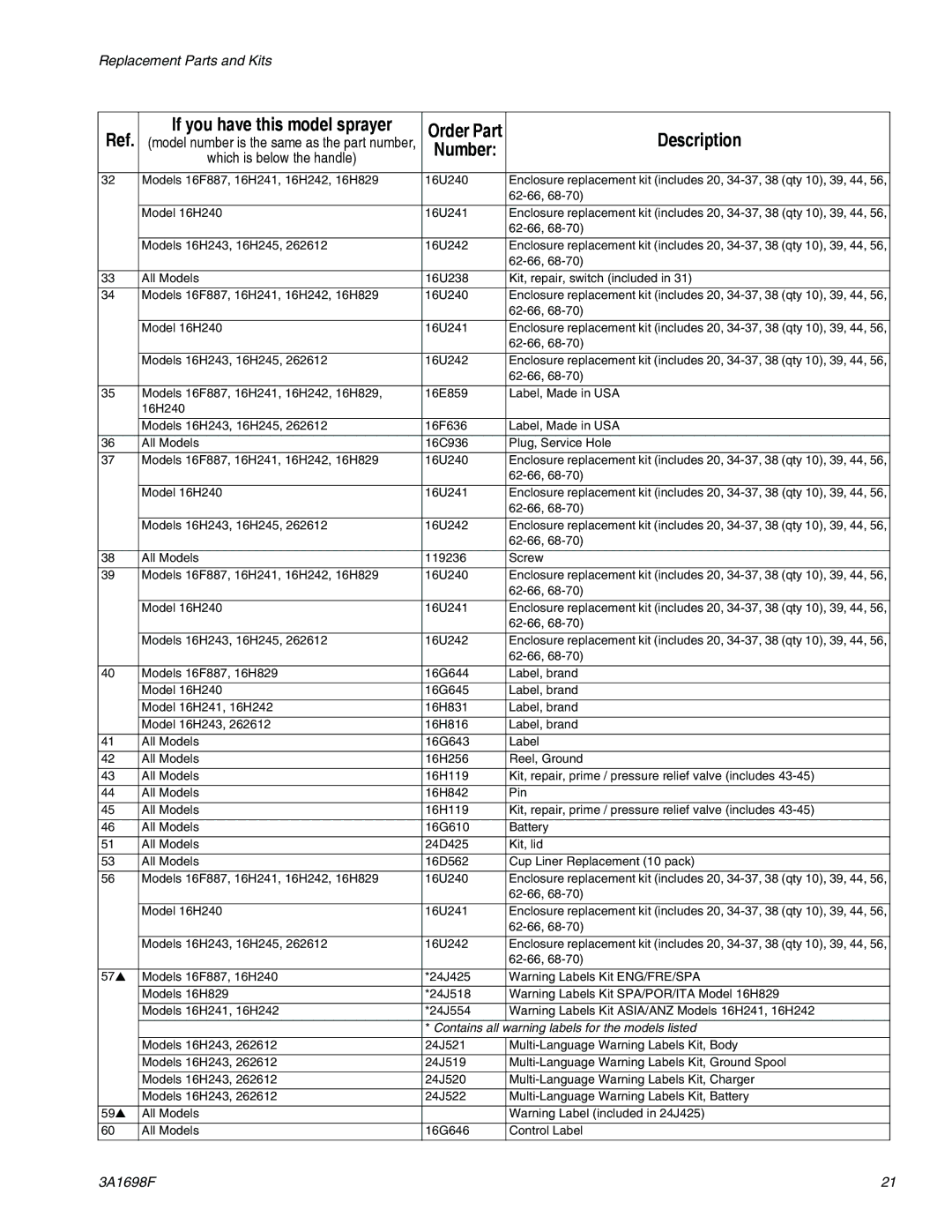 Graco 262612, 16H241, 16H243, 16H245, 16H242, 16F887  16H240, 16H829 important safety instructions Description 