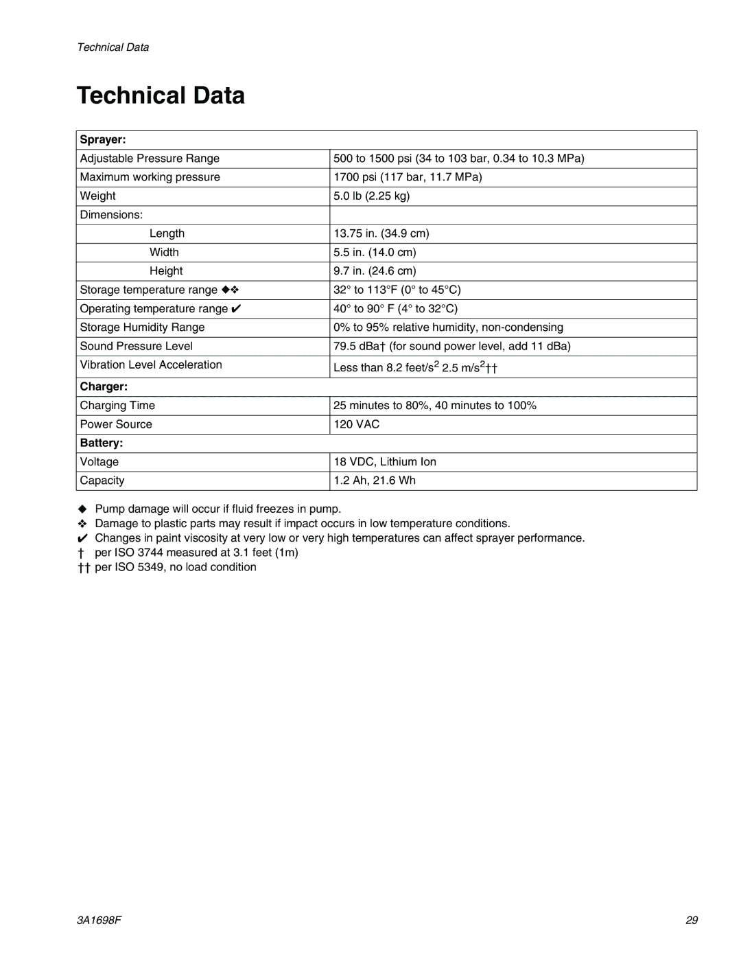 Graco 16H241, 262612, 16H243, 16H245, 16H242, 16F887  16H240, 16H829 important safety instructions Technical Data, Sprayer 