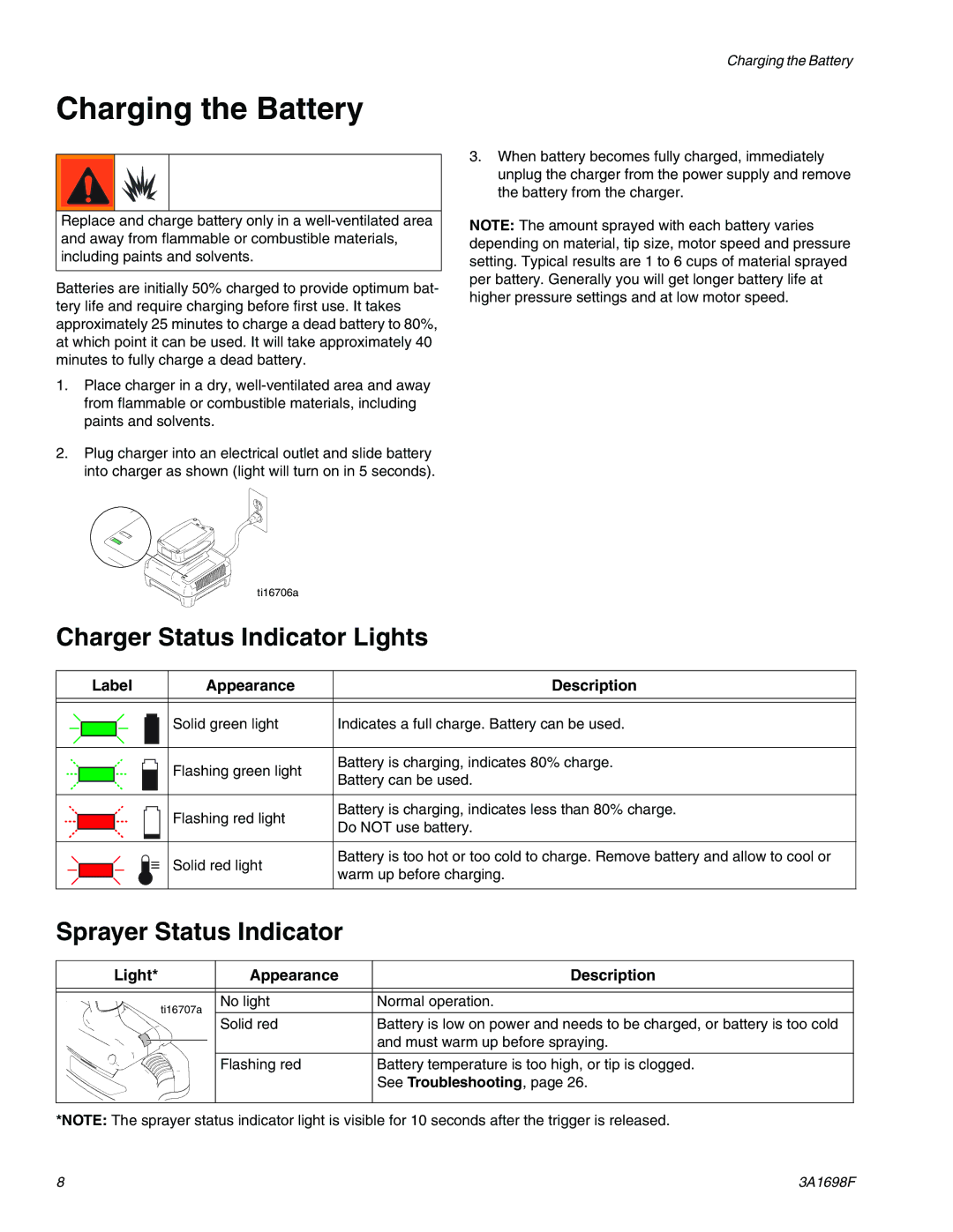 Graco 16H241, 262612, 16H243, 16H245, 16H242 Charging the Battery, Charger Status Indicator Lights, Sprayer Status Indicator 