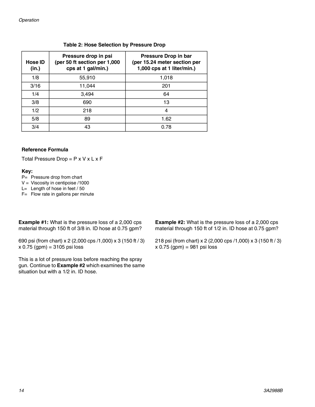 Graco 262893 important safety instructions Reference Formula 