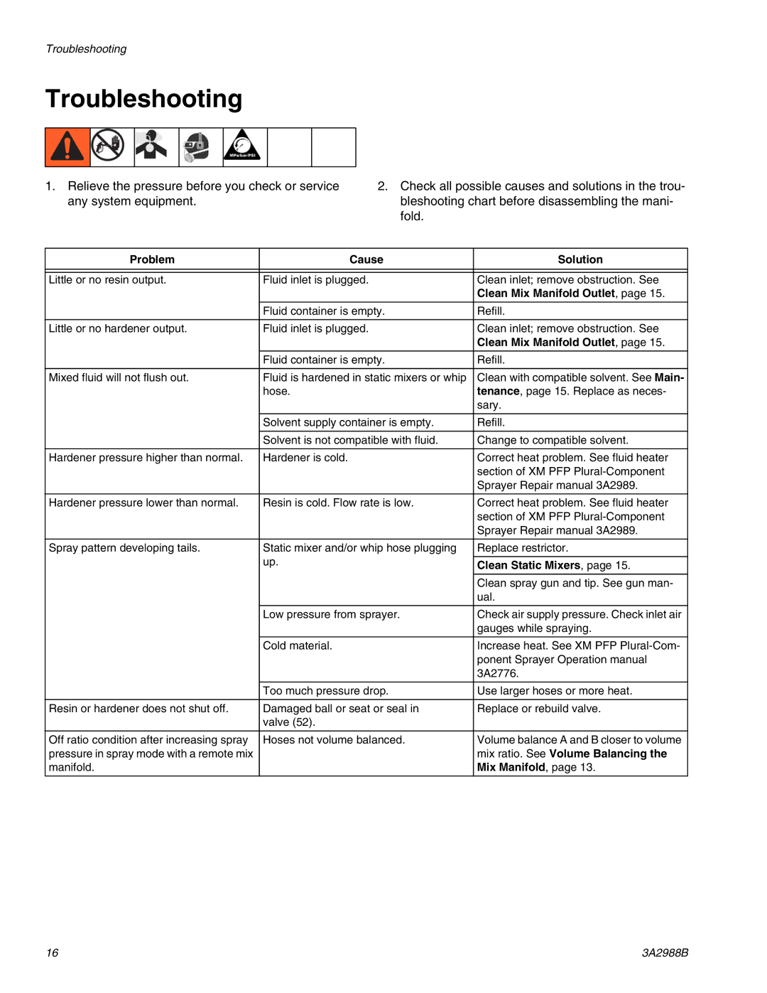 Graco 262893 important safety instructions Troubleshooting, Clean Mix Manifold Outlet 