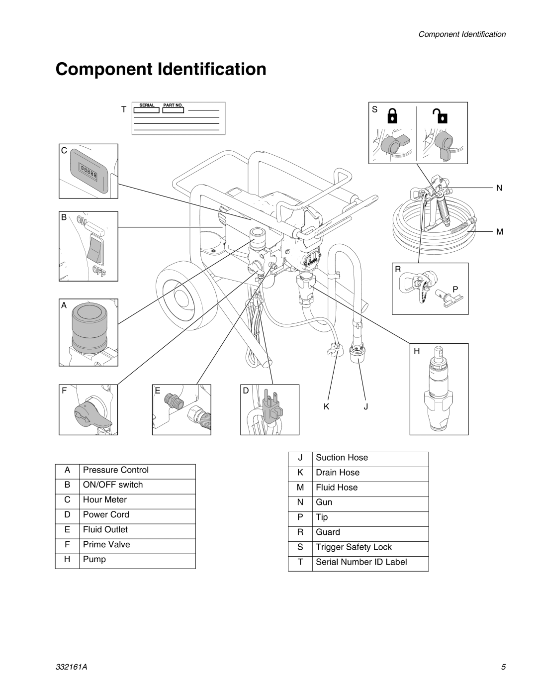 Graco 262906 important safety instructions Component Identification 