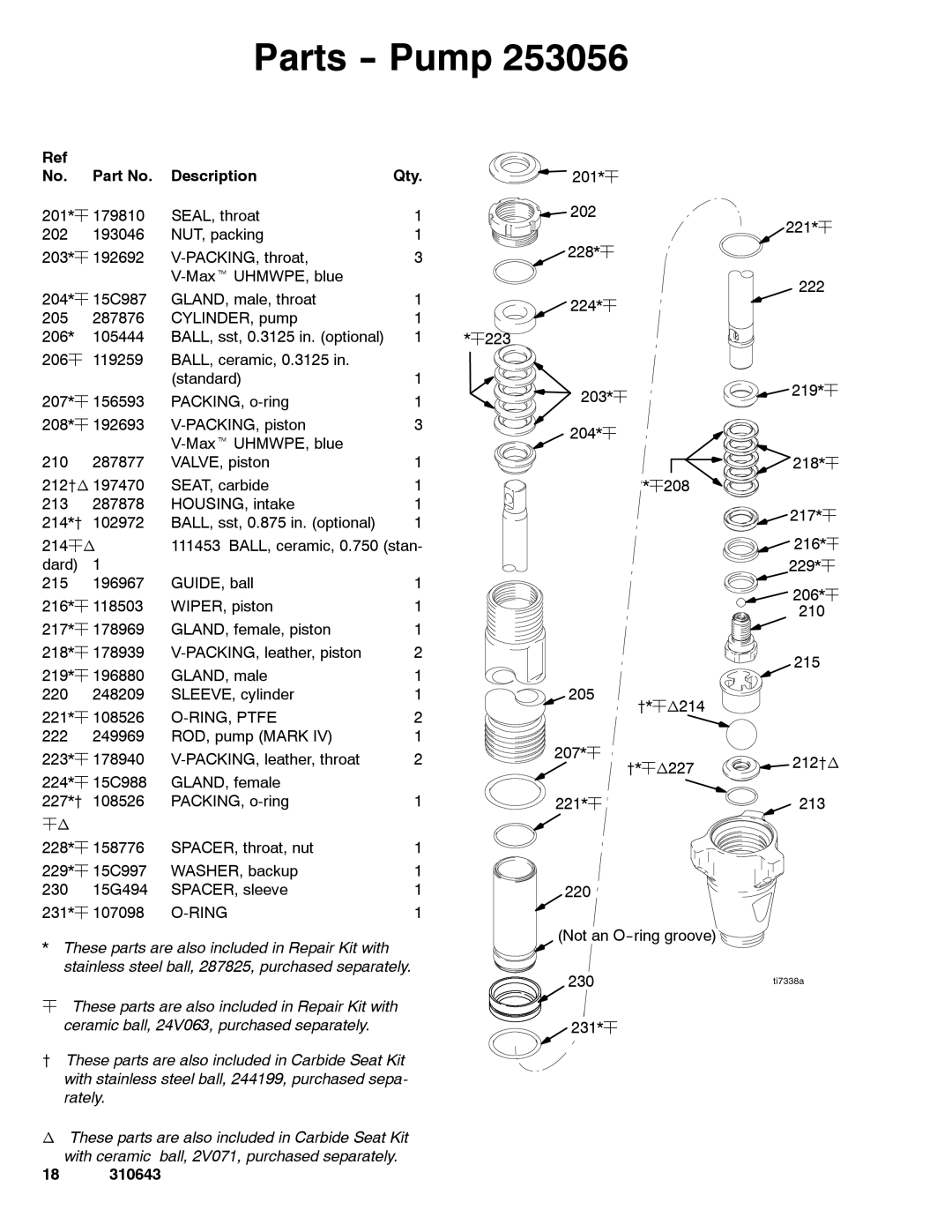 Graco 277070, 277069, 257146, 249057, 249059, 248204, 255968, 248205, 253056 important safety instructions Parts -- Pump 