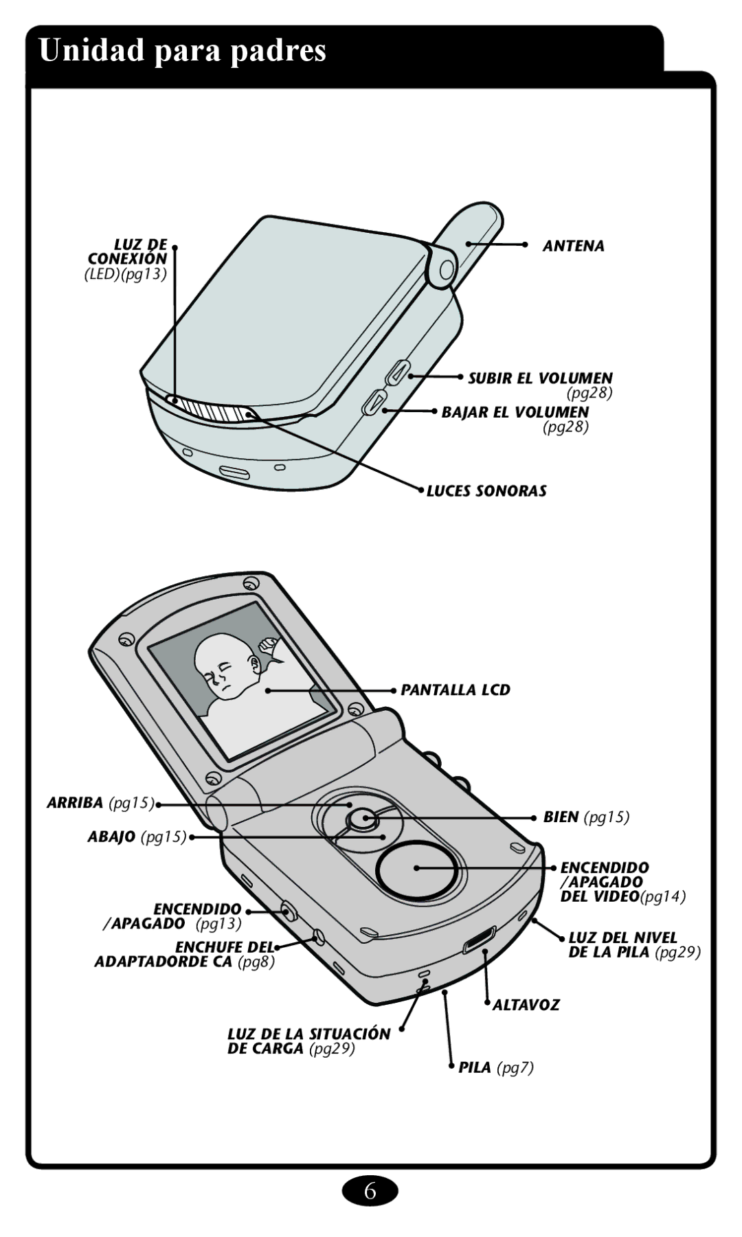 Graco 2797 manual Unidad para padres 