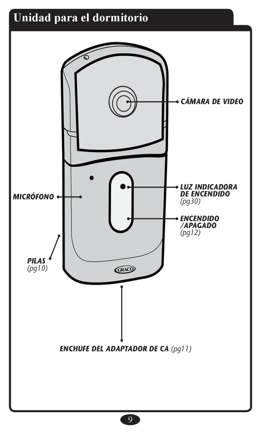 Graco 2797 manual Unidad para el dormitorio, Cámara DE Video LUZ Indicadora 