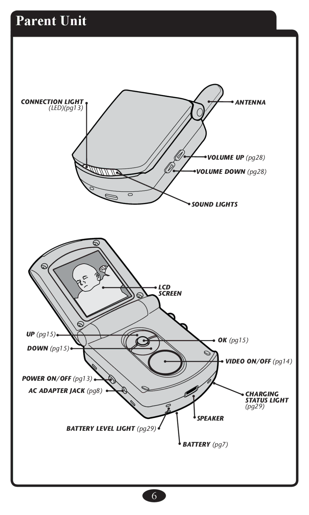 Graco 2797 manual Parent Unit 