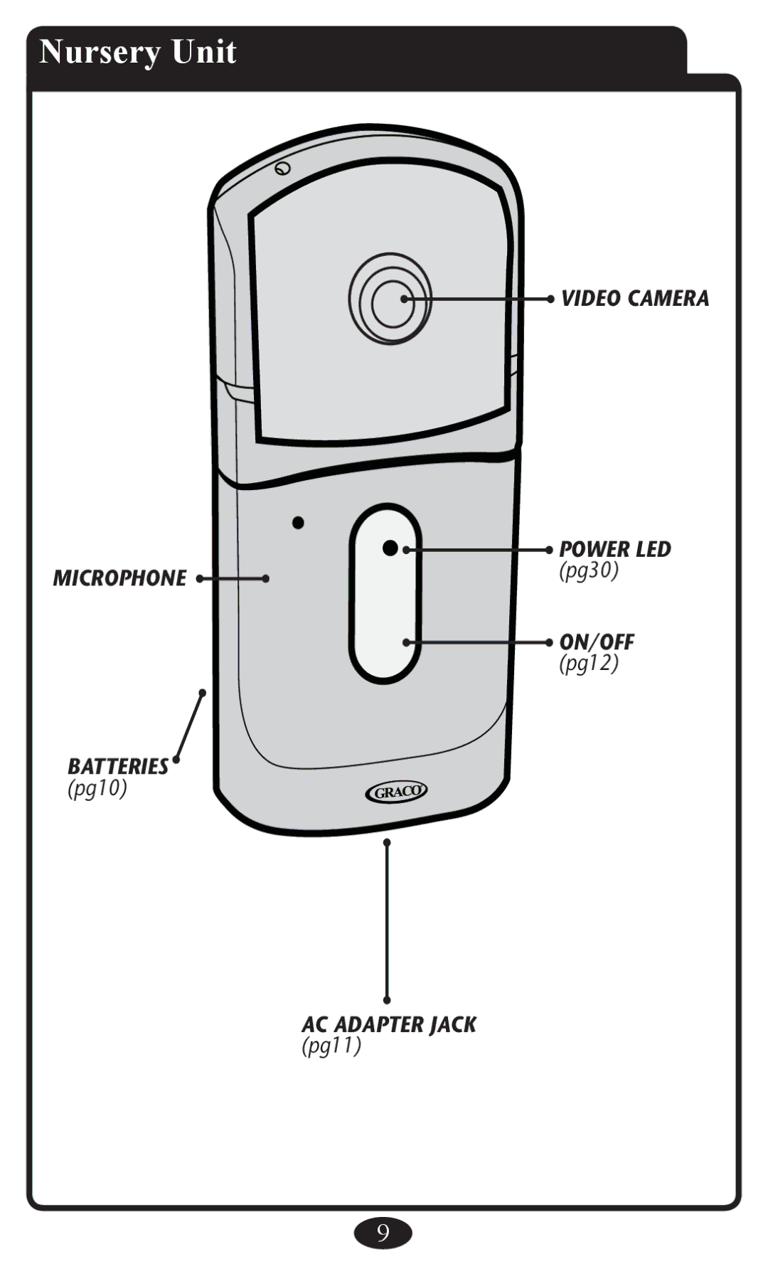 Graco 2797 manual Nursery Unit 