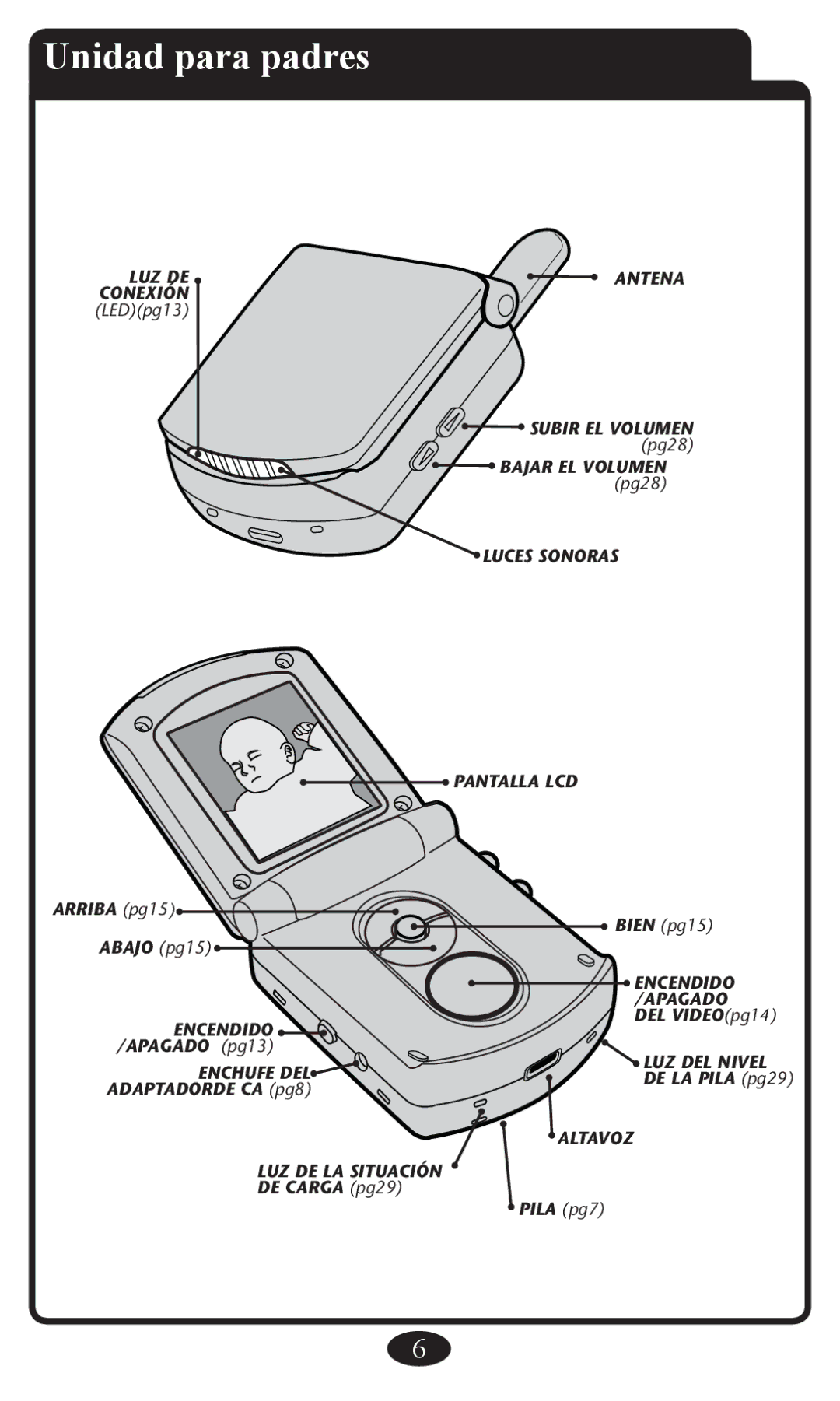 Graco 2797 owner manual Unidad para padres 