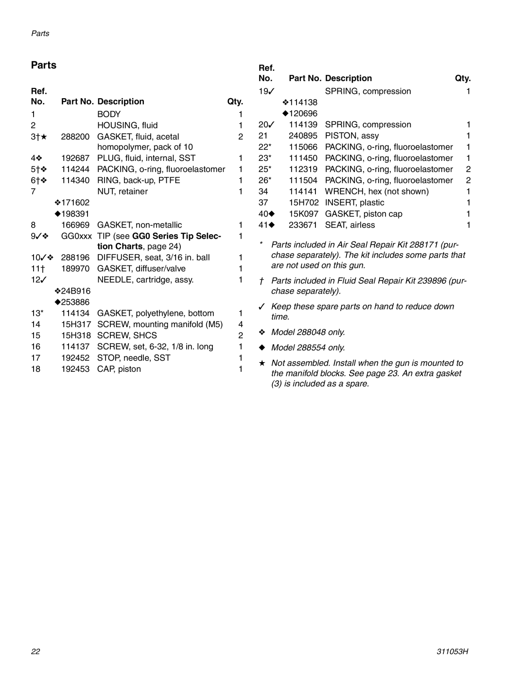 Graco 288048 important safety instructions Parts, Part No. Description Qty, TIP see GG0 Series Tip Selec Tion Charts 