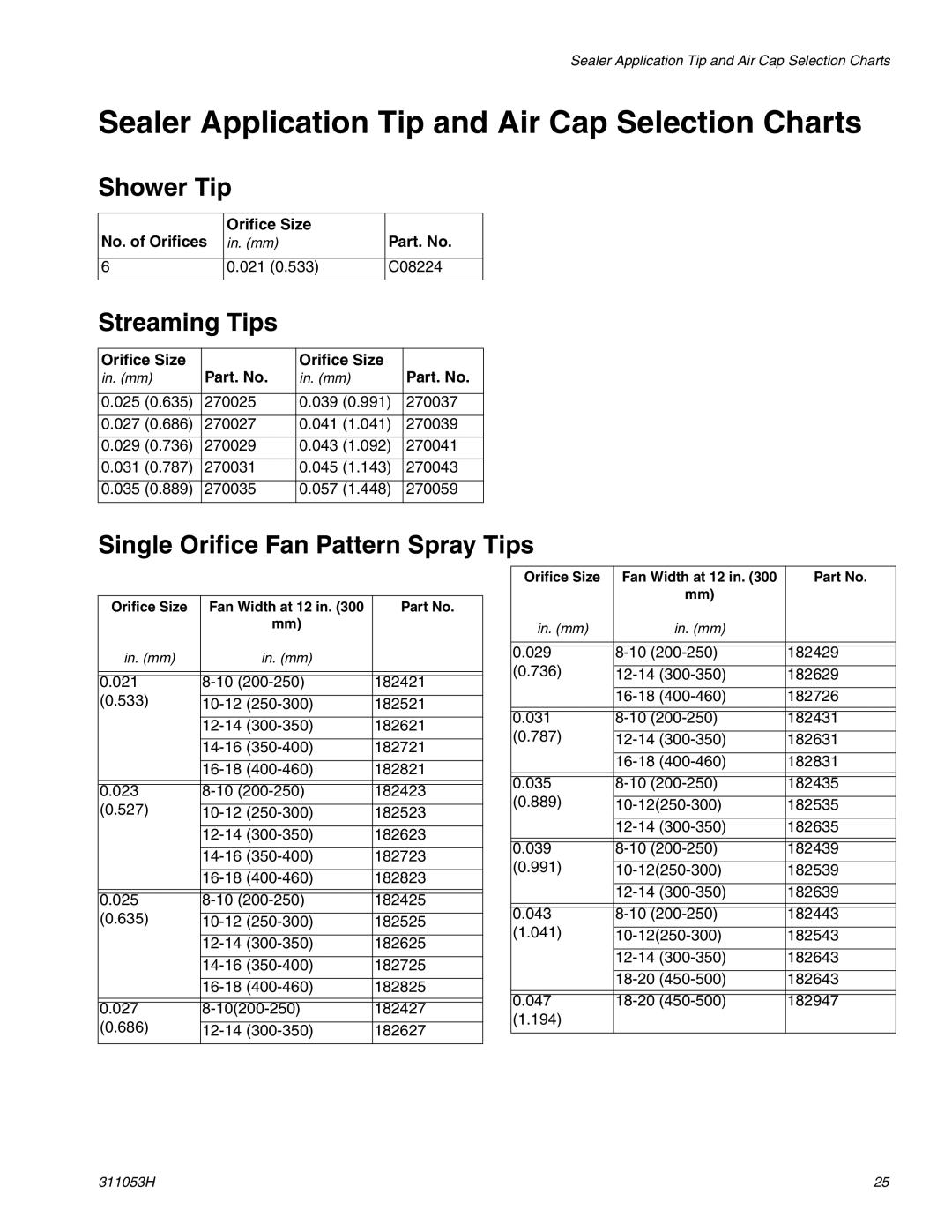 Graco 288048 important safety instructions Sealer Application Tip and Air Cap Selection Charts, Shower Tip, Streaming Tips 