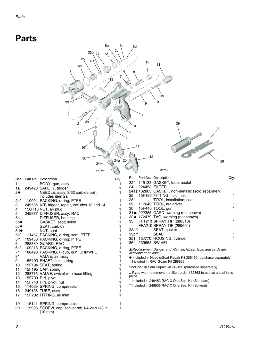 Graco 289604, 288513 important safety instructions Parts, Guard, Rac 