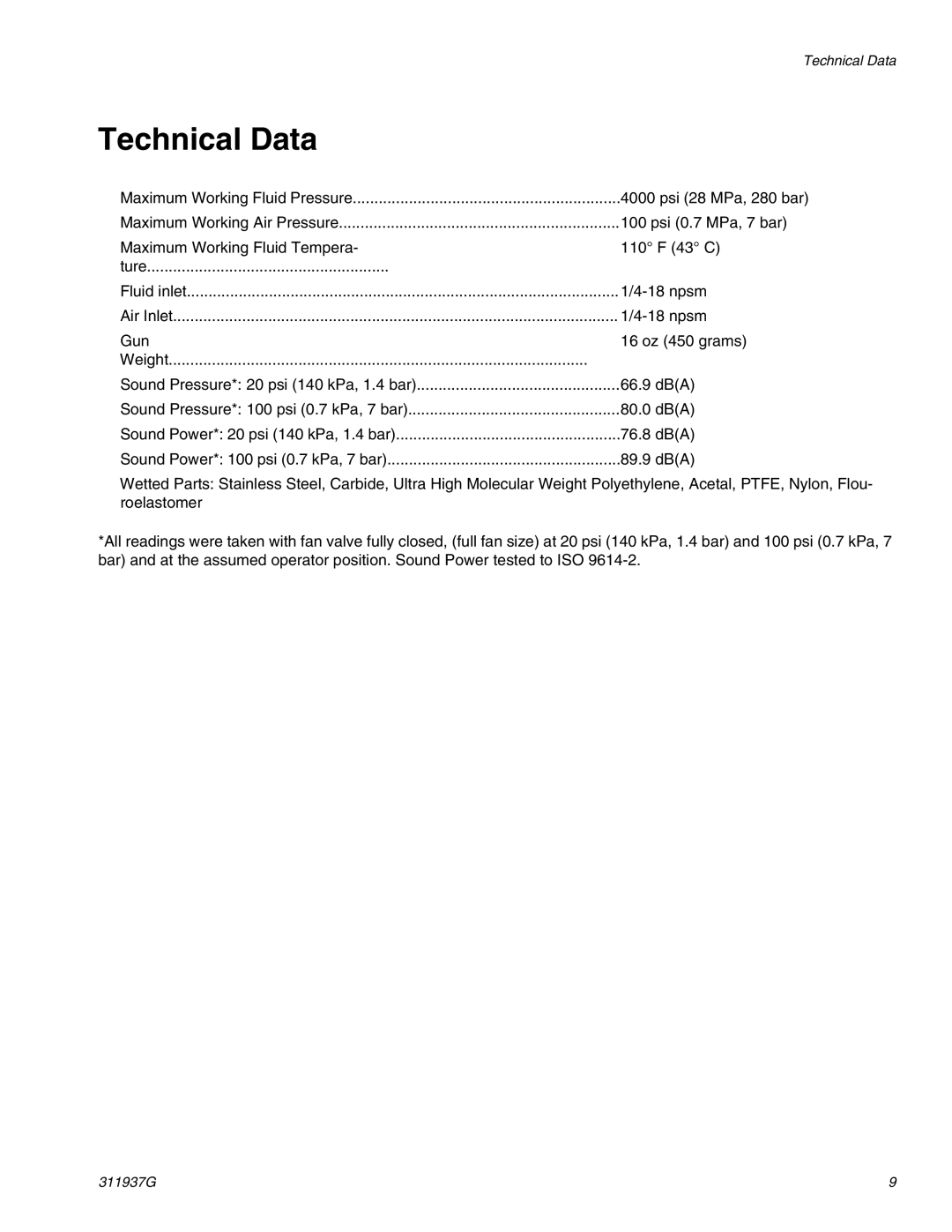 Graco 288513, 289604 important safety instructions Technical Data 