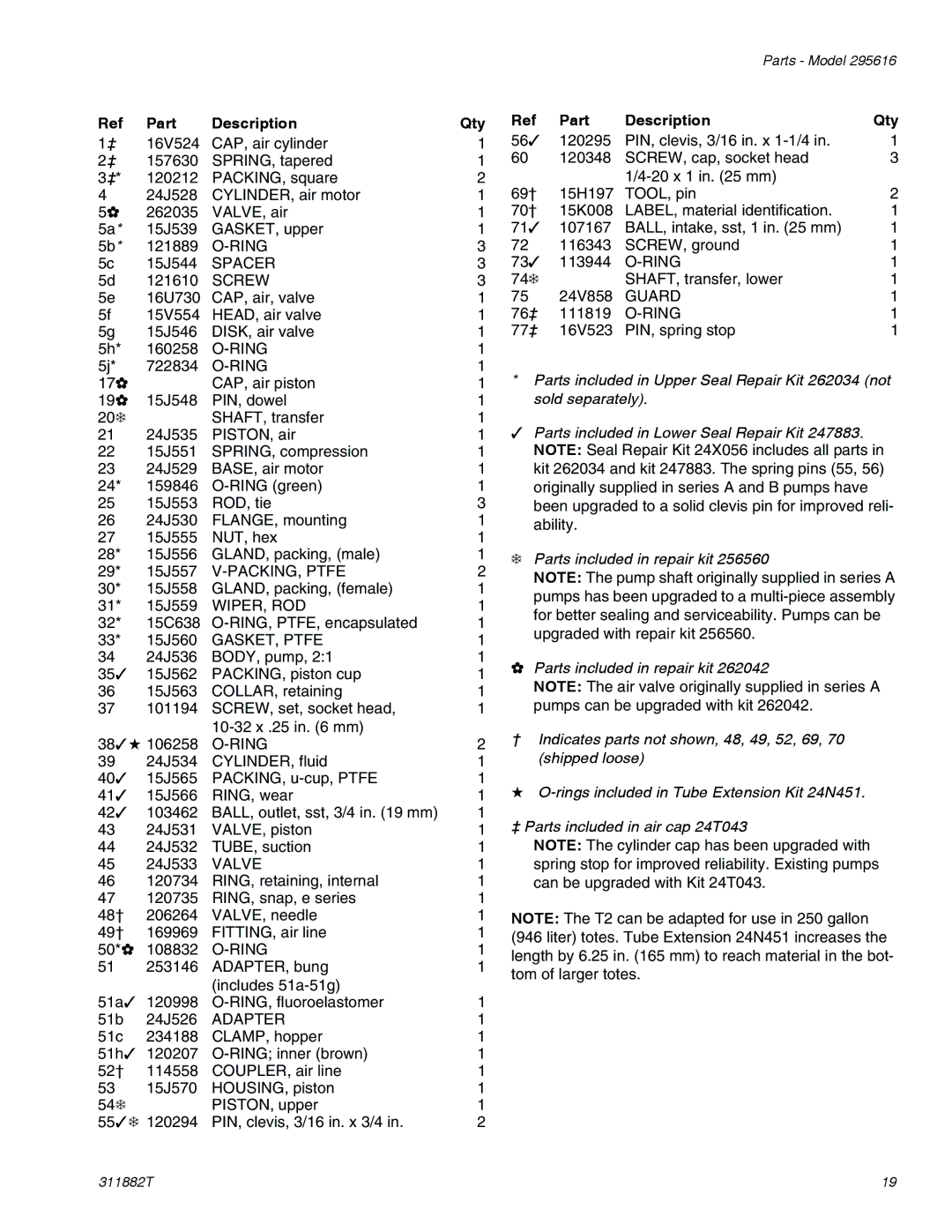 Graco 295616 important safety instructions Part Description Qty, GASKET, Ptfe 