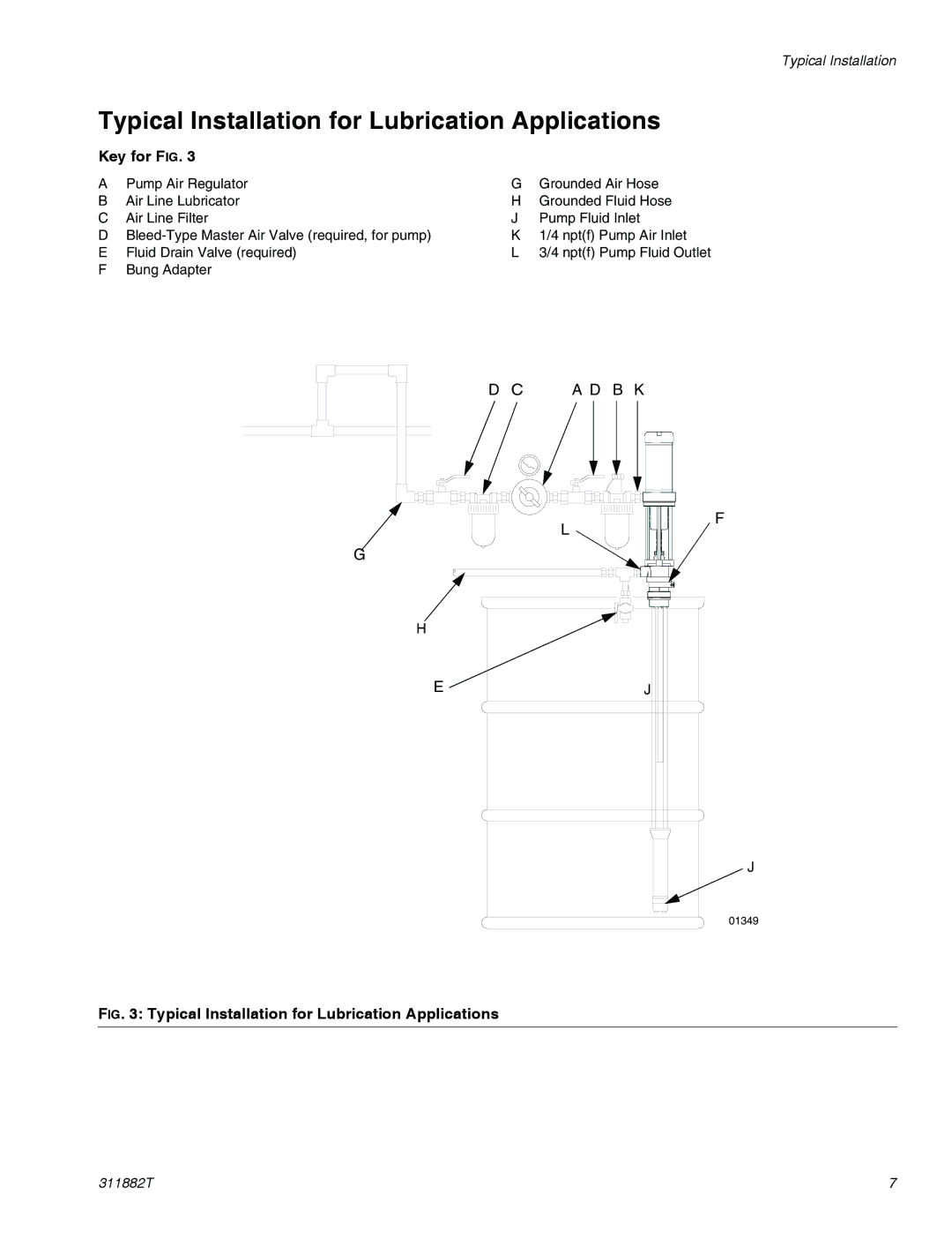 Graco 295616 important safety instructions Typical Installation for Lubrication Applications 