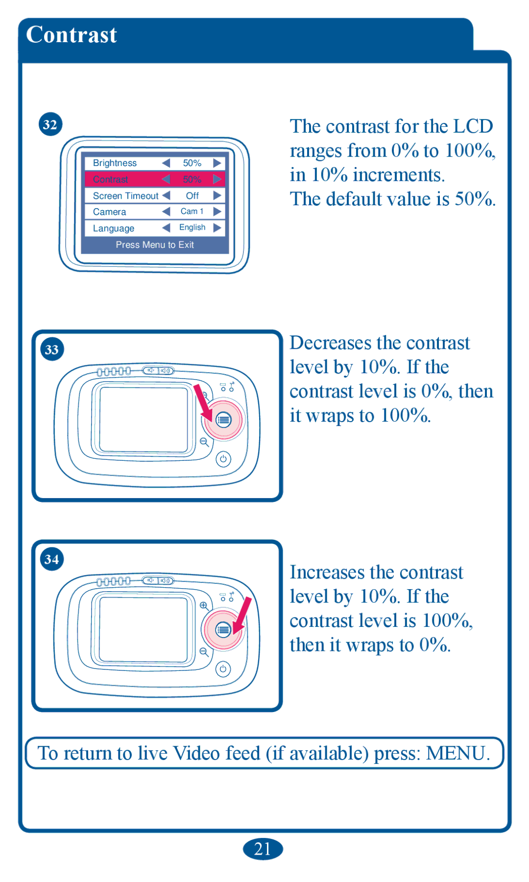 Graco 2V00 manual ContrDVt, LwZudsvWr 