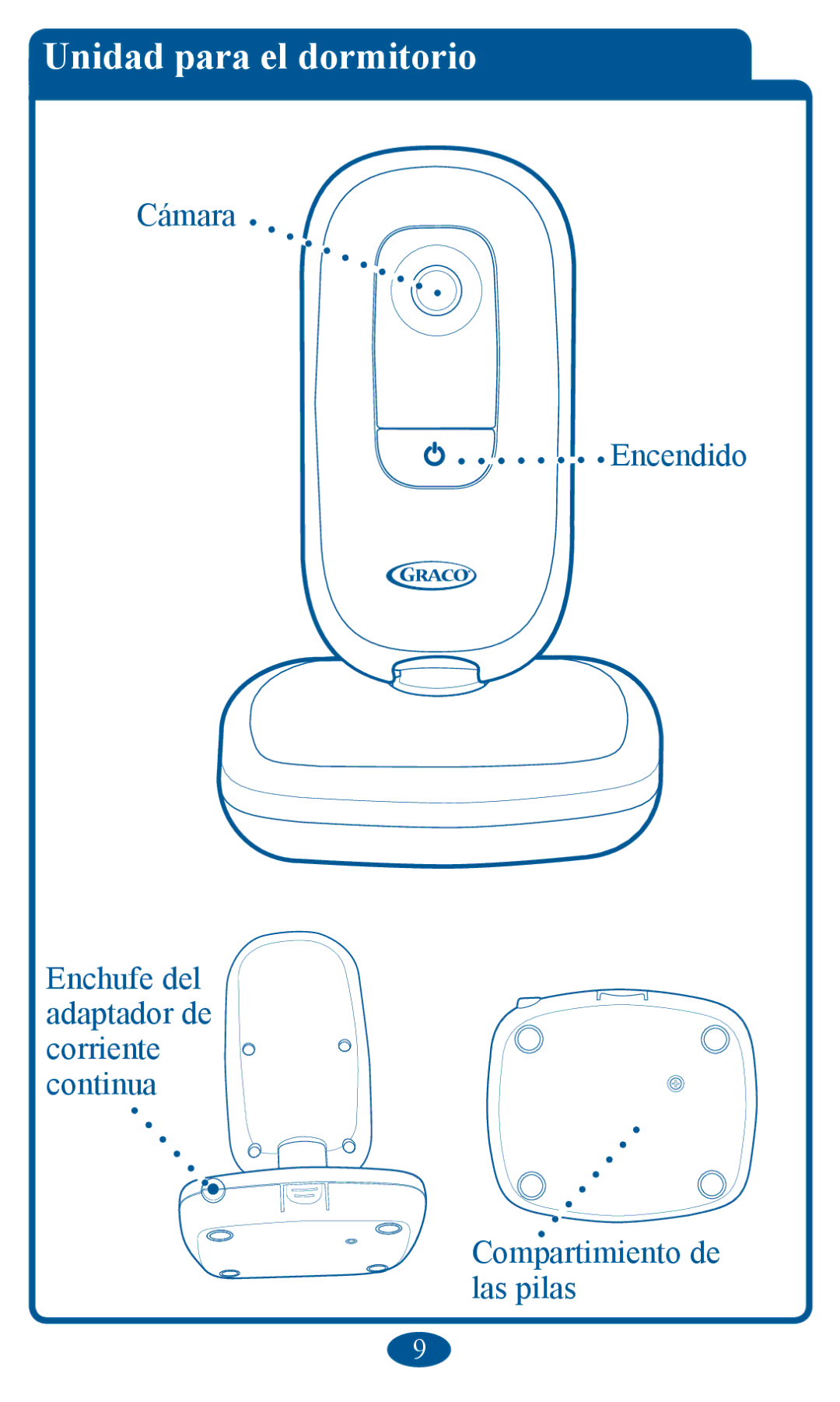 Graco 2V00 manual UnidDd pDrD el dormitorio, Qfhqglgr QFKXIHGHO DGDSWDGRUGH FRUULHQWH Frqwlqxd, OdvSlodv 