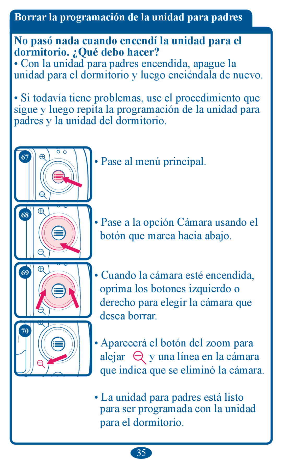 Graco 2V00 manual Sdguhv\OdXqlgdgGhoGruplwrulr, GhvhdEruudu, SdudHoGruplwrulr 