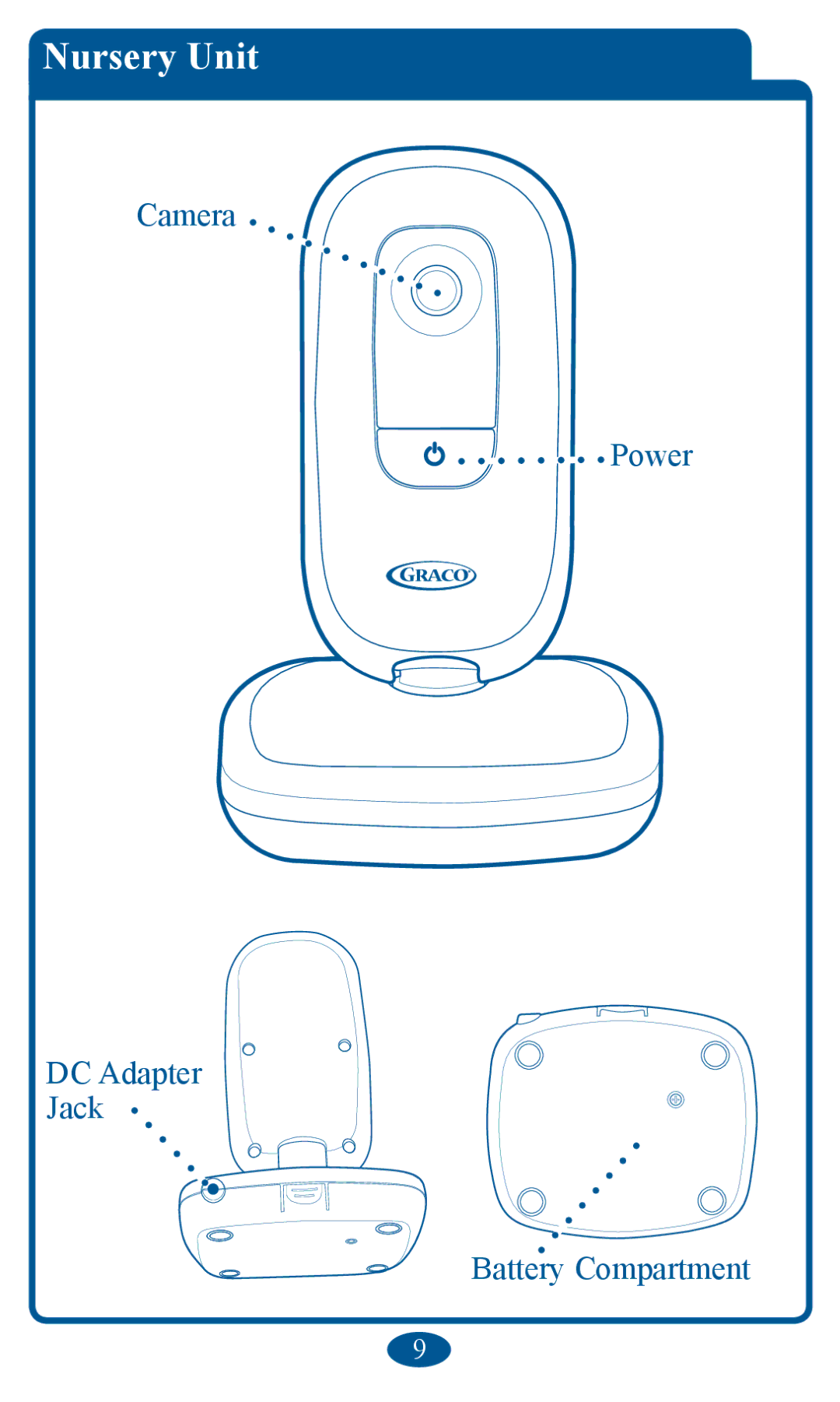 Graco 2V00 manual NurVery Unit, Dphud, Dwwhu\&Rpsduwphqw 