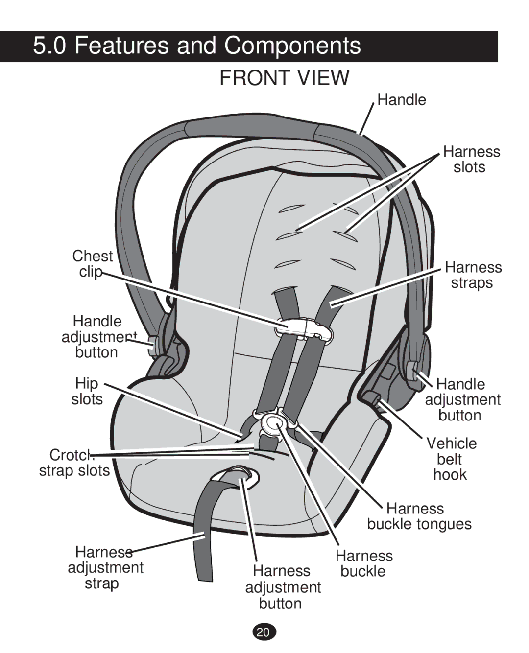 Graco 30 manual Features and Components, Front View 