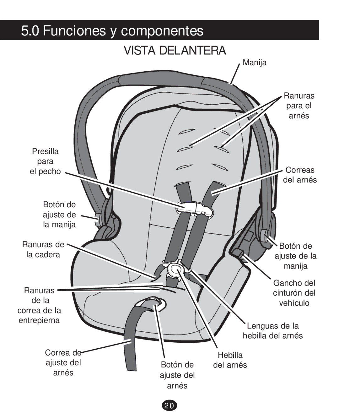 Graco 30 manual Funciones y componentes, Vista Delantera 