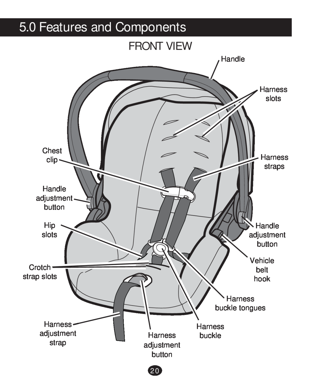 Graco 30 manual Features and Components, Front View, Harness adjustment 