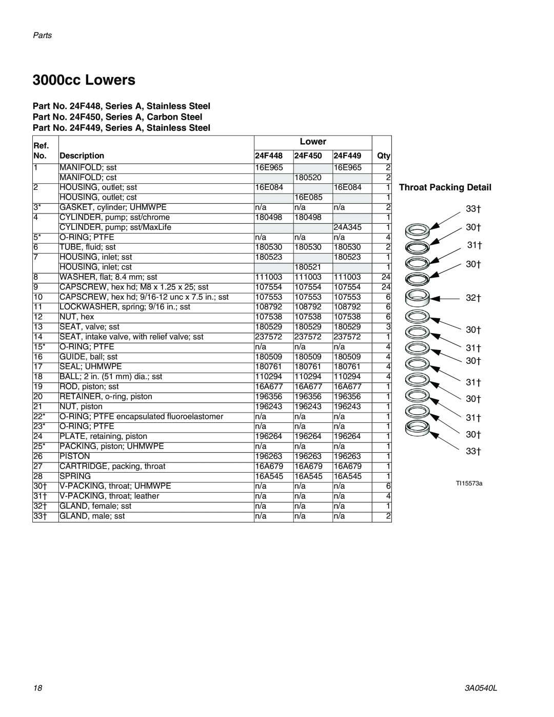 Graco 4000cc 3000cc Lowers, Part No. 24F448, Series A, Stainless Steel, Part No. 24F450, Series A, Carbon Steel, Parts 