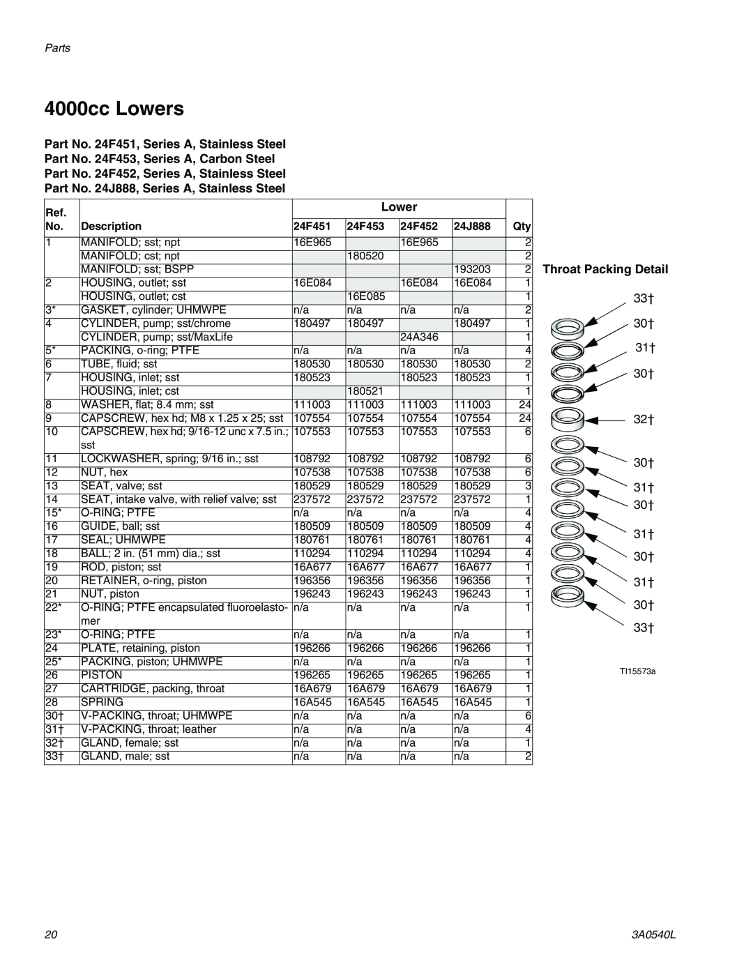 Graco 3000cc 4000cc Lowers, Part No. 24F451, Series A, Stainless Steel, Part No. 24F453, Series A, Carbon Steel, Parts 