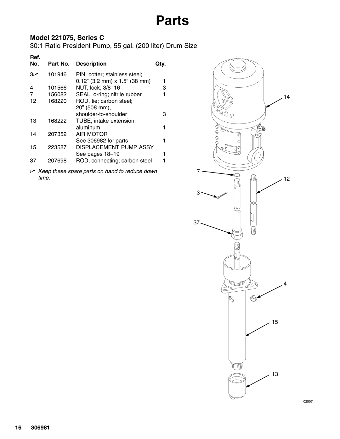 Graco 306981AD important safety instructions Parts, Model 221075, Series C, Description Qty 