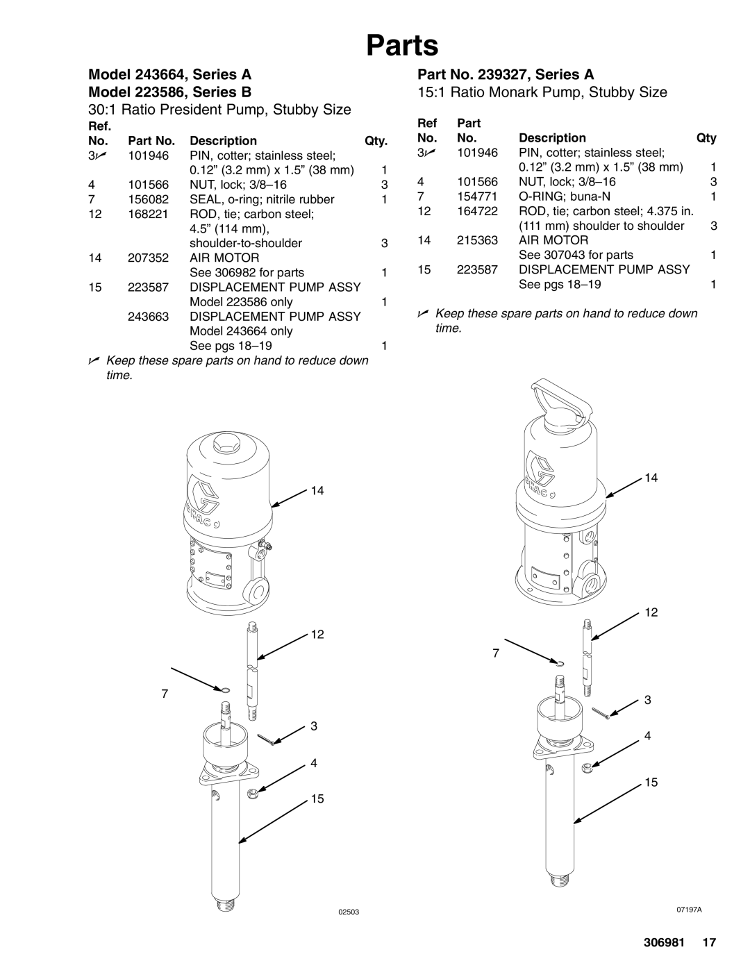 Graco 306981AD important safety instructions Model 243664, Series a Model 223586, Series B, Part Description Qty 