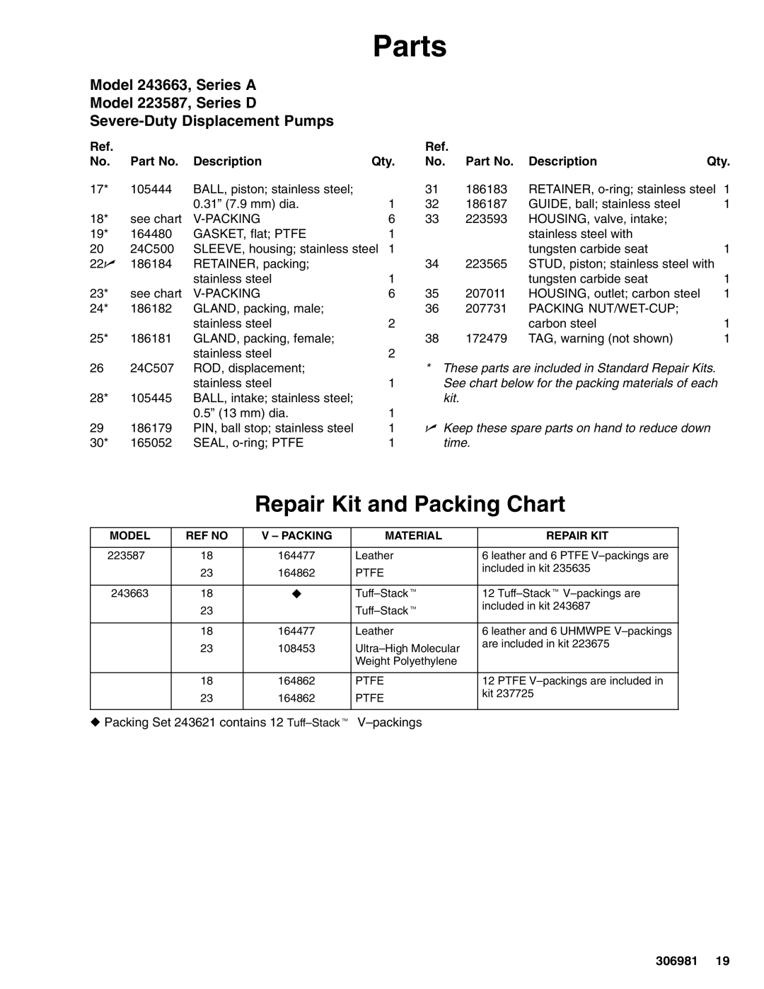 Graco 306981AD important safety instructions Description Qty No. Part No, Packing 