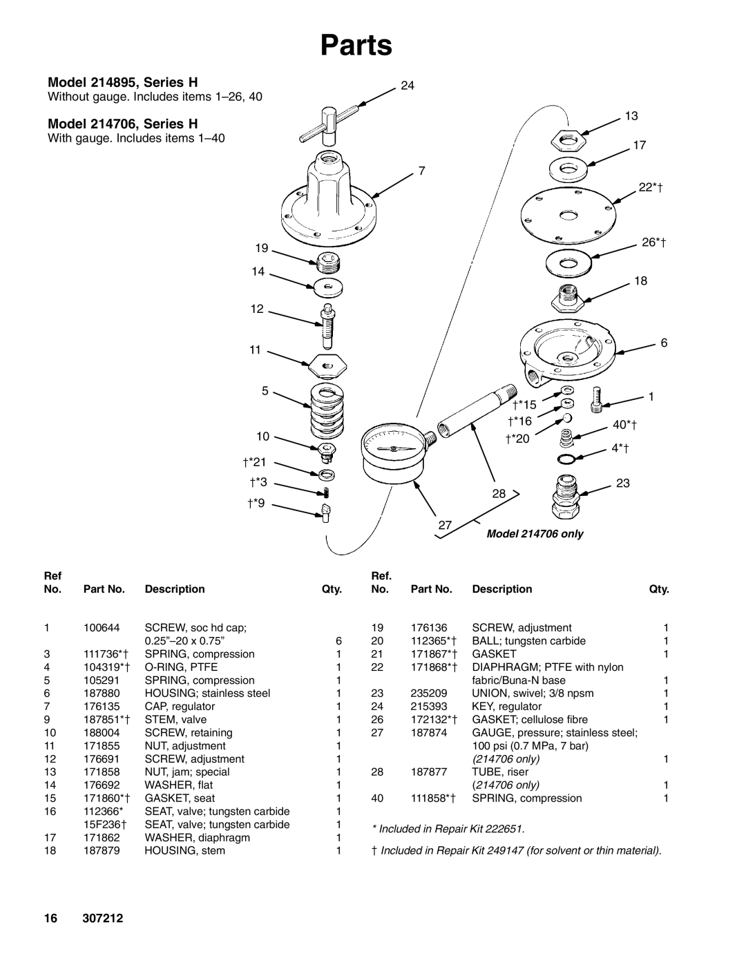 Graco 307212ZAC Parts, Model 214895, Series H, Model 214706, Series H, Without gauge. Includes items 1-26 