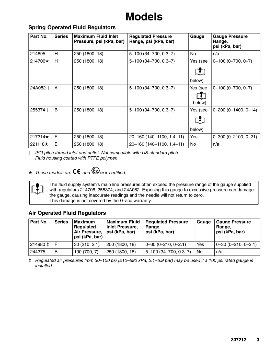 Graco 307212ZAC important safety instructions Models, Spring Operated Fluid Regulators, Air Operated Fluid Regulators 