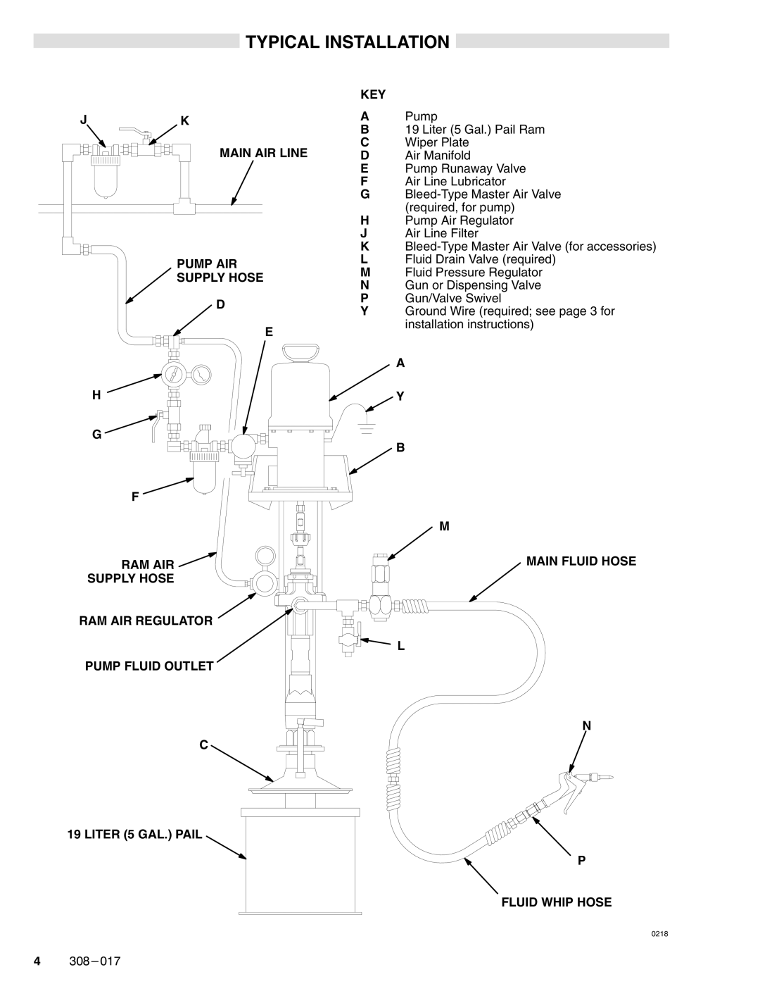 Graco 308-017 warranty Typical Installation, Main Fluid Hose Fluid Whip Hose 